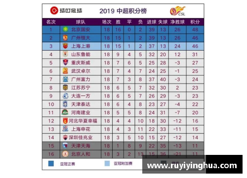 九游会J9真人游戏第一品牌武汉队主场大胜恒大，积分榜排名升至第四位，球迷欢呼雀跃