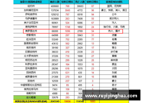 NBA最低工资：球员薪资背后的经济与社会影响