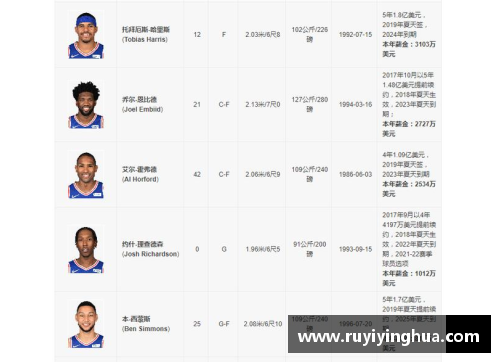 上海队现役球员名单及关键信息